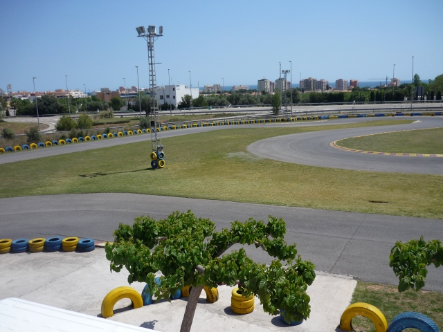 Curvas del circuito