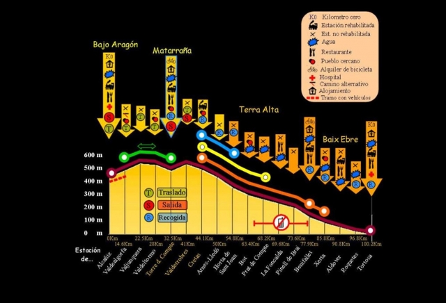  Schéma de l'itinéraire vert en VTT